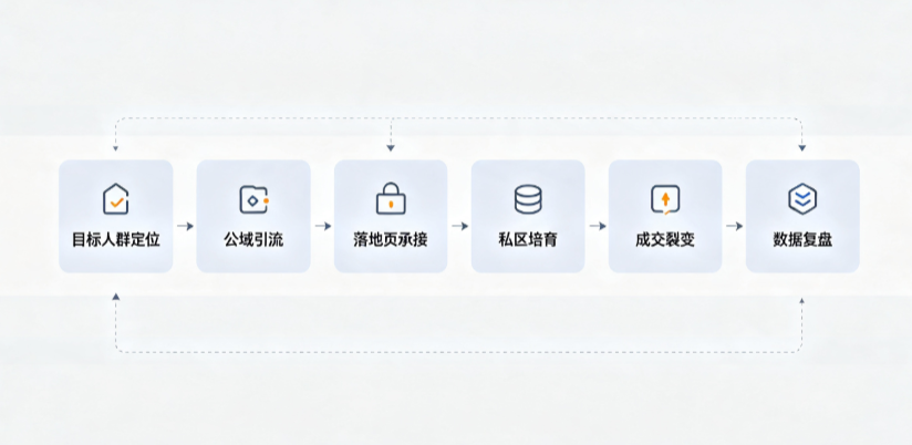 九江县AI 搜索获客深度解析：把握生成式搜索红利，抢占 AI 智能体流量入口