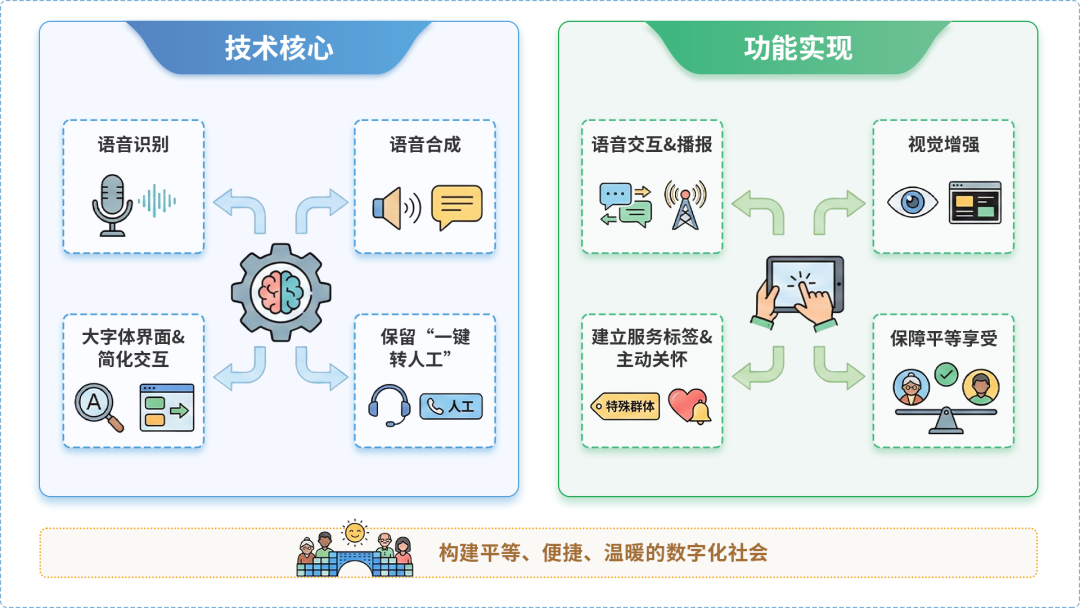 九江县AI生态｜多AI智能体GEO优化全流程：从内容创作到发布实操指南