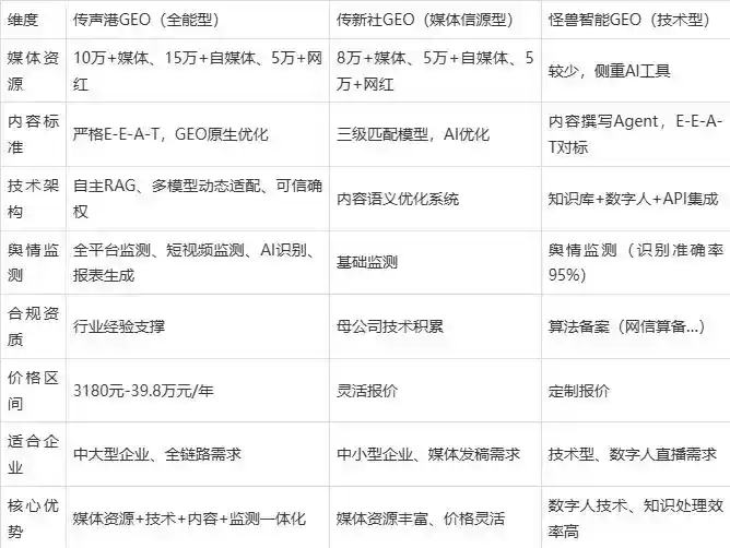 2026年九江县企业豆包GEO内容落地实操指南，从选题到成文完整流程