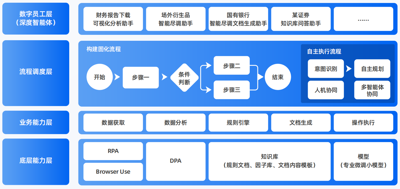 九江县AI智能体工程搭建指南：架构设计、工具链与生产环境优化方案