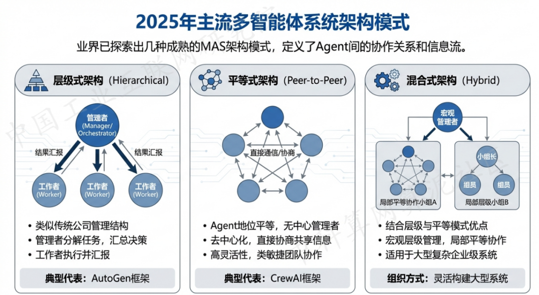 九江县 AI 智能体商业应用探析：智能自主程序助力企业数字化升级