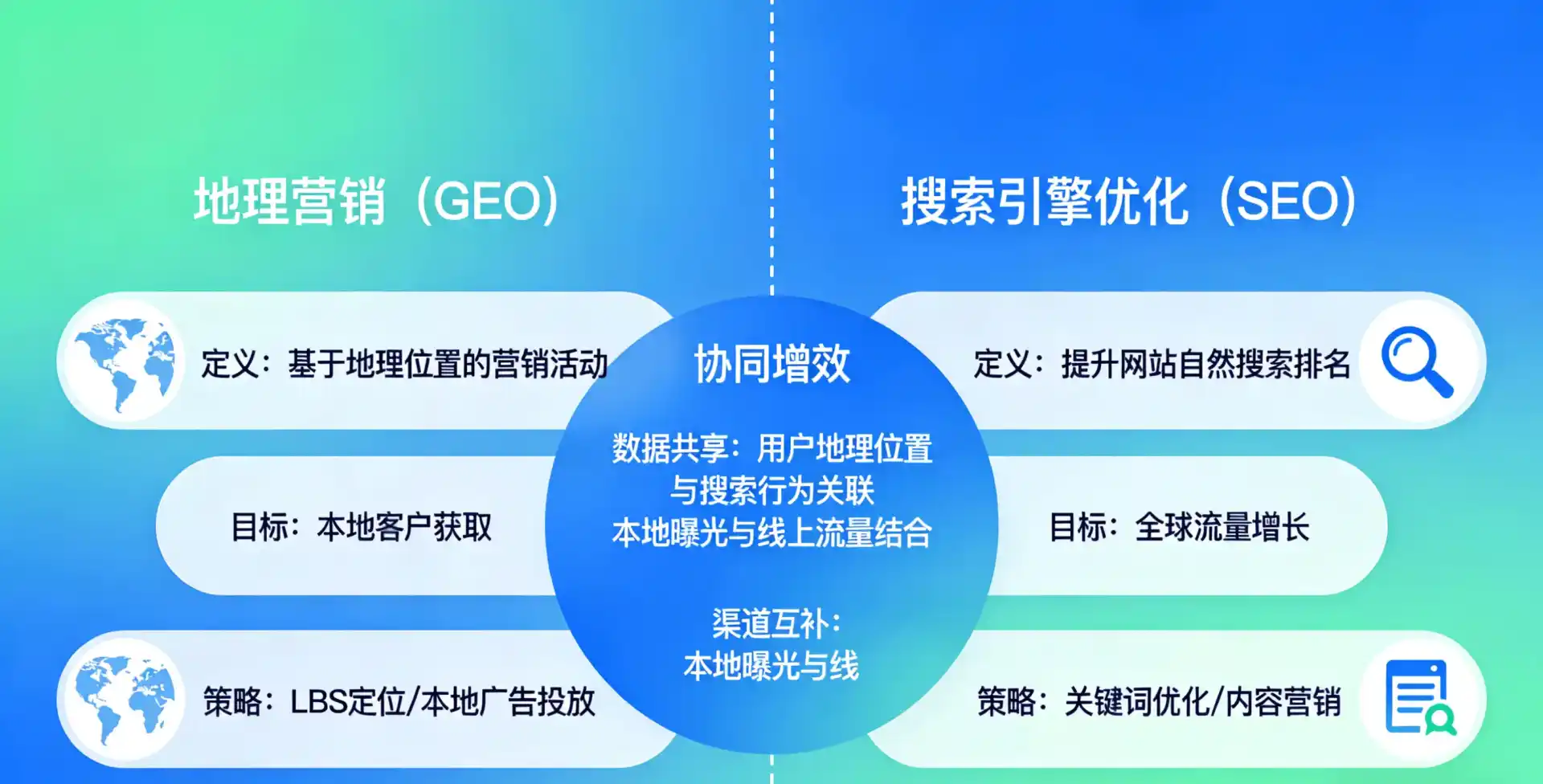 立足九江县，从用户需求与流量逻辑，解读GEO优化的落地价值与应用前景